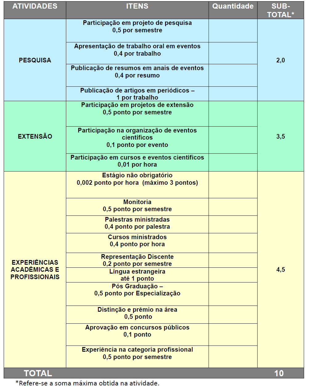 ANEXO I ANEXO II CONTEÚDO PROGRAMÁTICO - CONHECIMENTOS GERAIS EM SAÚDE Conhecimentos gerais sobre o SUS; Políticas Públicas de Saúde; Planejamento, Avaliação e Gestão em Saúde no Brasil; Política