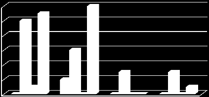 Gráfico 3.