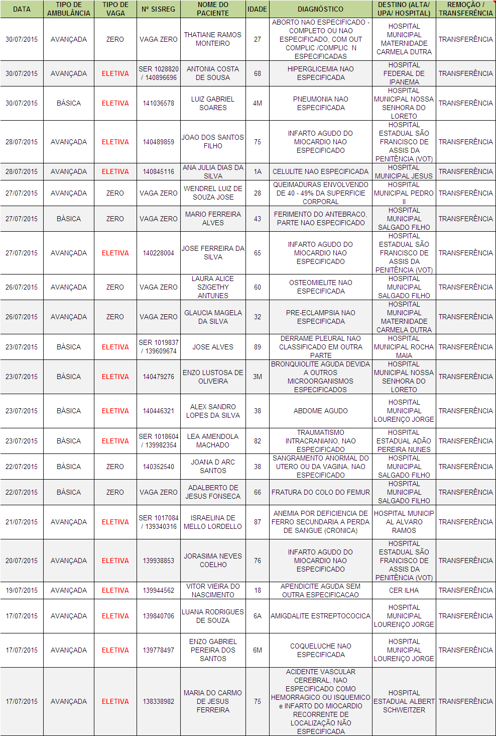 5.9 Anexo 9: Transferências