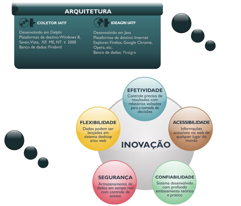 IDEAGRI IATF Descrição do Sistema IDEAGRI IATF Sistema de coleta de dados para controle