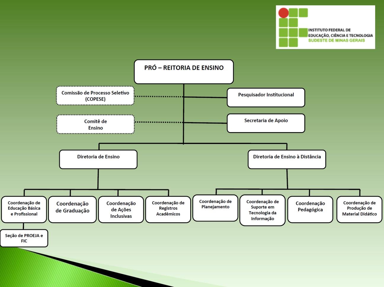 Figura 4 - Pró-Reitoria de Desenvolvimento