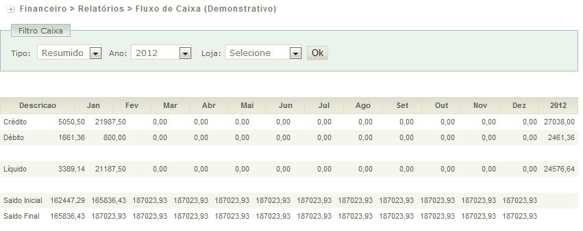 Financeiro 8.6 77 Relatórios Esta seção exibe o demonstrativo do Fluxo de Caixa, que resume em uma tabela todo o resumo financeiro anual de todas as suas lojas, ou de uma loja em específico.