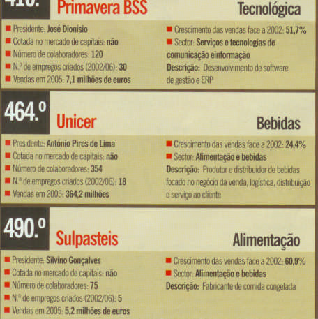 2006 Quadro 7 Empresas portuguesas no Europe s 500