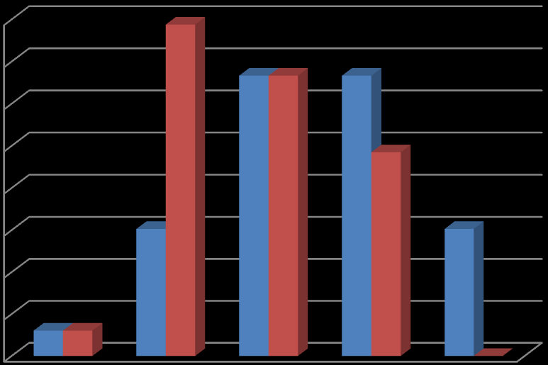 Frequência % 4.1.