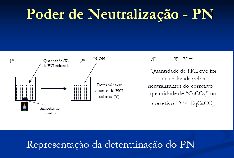 Determinação do Valor do Poder de