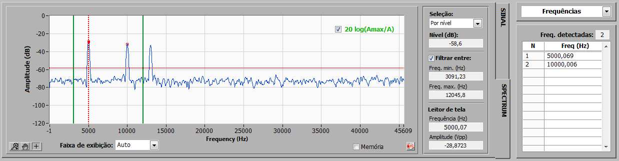 Gráfico de exibição do sinal imediatamente após a captura da resposta acústica do corpo de prova à excitação por impulso. 11.