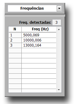 A tabela ao lado direito do gráfico mostra todas as frequências detectadas. Figura 23. Tabela dos picos detectados. Valor das frequências em Hz.