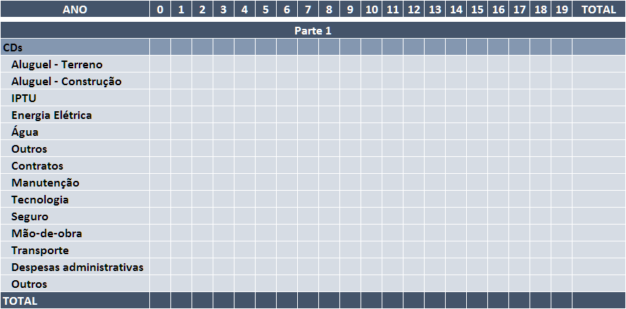 o custo unitário das despesas administrativas, para cada Centro de distribuição, adotadas.