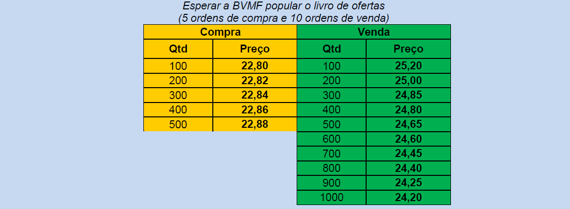 B. Cenários de Regras de Negócios Passo Cenário Resultado Esperado Obr Status B.