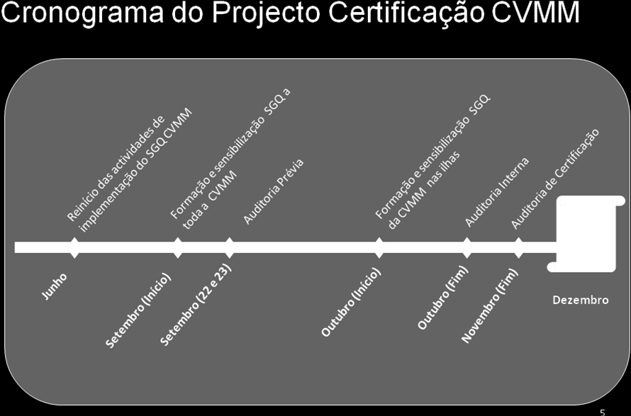 Figura 11 - Cronograma do projeto de certificação da CVMultimédia, plano aprovação CVMultimédia junho 2014 É de salientar que