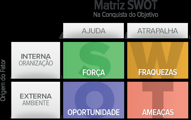 A ORIENTAÇÃO DE MARKETING SOCIETAL Sustenta que a tarefa da organização é determinar as necessidades, os desejos e os interesses dos mercados-alvo mais eficaz e eficientemente do que a concorrência,