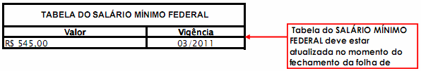 Fechamento da folha de pagamento No momento do fechamento da folha de pagamento, seja através de sistema informatizado ou manualmente, deve-se tomar alguns cuidados para evitar que a folha de