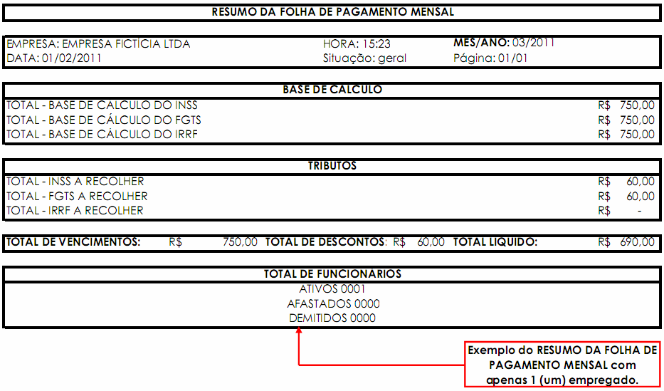 Após o fechamento da folha de pagamento devem ser impressos os seguintes documentos: Folha de pagamento; Resumo da folha de pagamento;