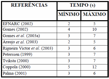 34 Alguns autores apenas avaliam os resultados referentes ao abatimento e espalhamento final do concreto (resultante da média de duas medidas perpendiculares de espraiamento), porém, outros autores