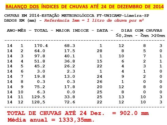 32,35% abaixo Em 2015 : Janeiro