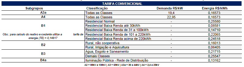 ANEXO 1: Tarifa de