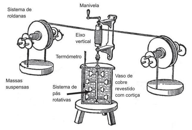 taa temporal de transferência de energia como calor que é o dobro da taa a que é sujeita a barra do metal B.