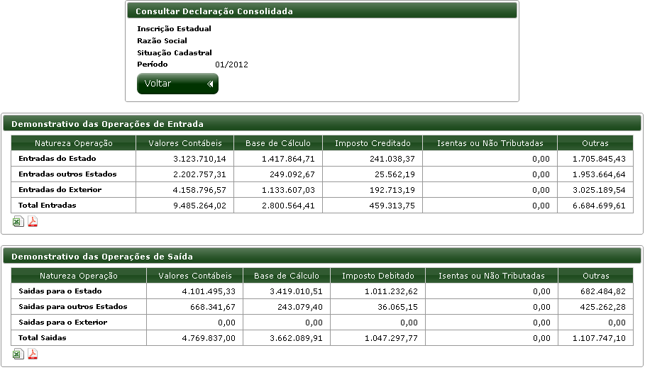 O outro ícone que se apresenta ao lado do Detalhamento do Conta Corrente e o Resumo