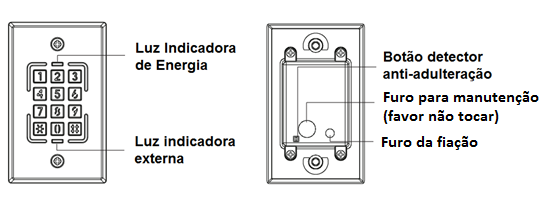 Painel Frontal e Tipos de Cartão PAINEL FRONTAL Luz indicadora de Energia: Stand-by (vermelha), Ligado (verde). Luz indicadora externo: Ativado baixo (laranja).