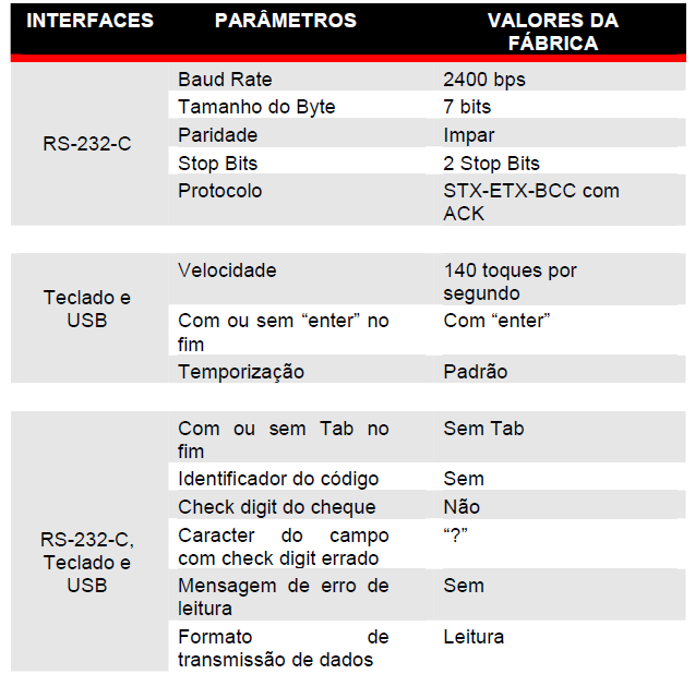 23 Figura 8: Configurações Fonte: Manual do Leitor de Código de Barras MinyScan 2.