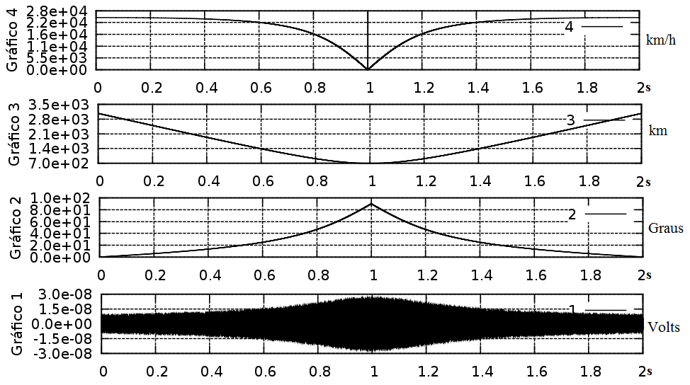 Detector 54 Figura 27