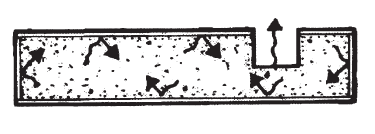 quanto do usuário final do painel (CHIPANSKI, 2006, p.02). Desta forma, aspectos quanto ao uso na produção e formas de descarte devem ser considerados como fonte de emissões.