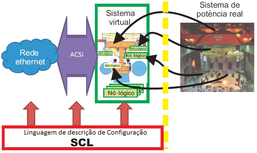 Na literatura, alguns trabalhos evidenciam a pertinência das CSPNs na modelagem de sistemas de comunicação.