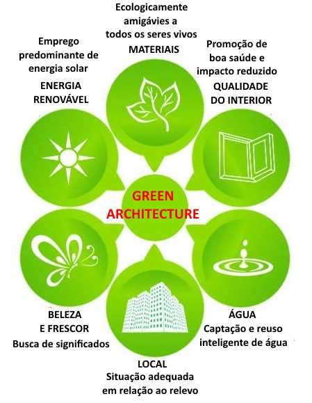 GREEN DESIGN Com a difusão do conceito de sustentabilidade durante as décadas de 1990 e 2000, multiplicaram-se as experiências por um design (projeto e produto)