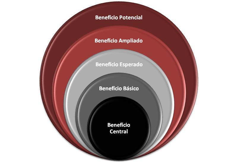 35 Figura 8 - Hierarquia Experimental Fonte: adaptado pe