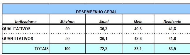 3. ESTRUTURAÇÃO Etapas AV 12 versão 3.