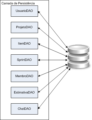 A Figura 27 representa a camada de persistência.