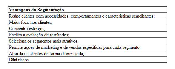 2.9.2 Distribuição das informações Para Kotler e Armstrong (1998), as informações de marketing só tem valor quando os gestores as utilizam para tomar melhores decisões.