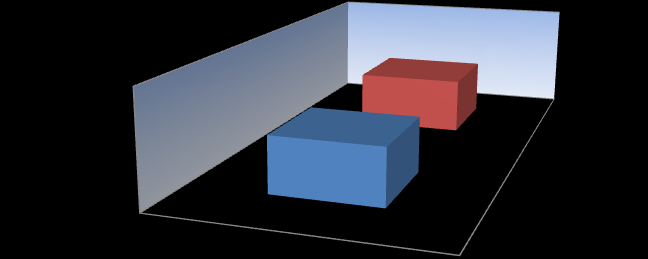 10 8 8 6 sim 4 2 2 Não Figura 1.