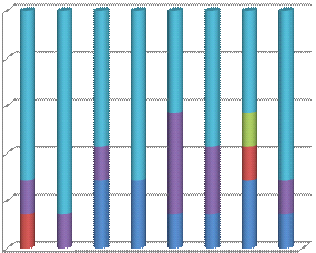 B1-a) devidos pelo condomínio aos fornecedores de materiais e serviços; B1-b) das dívidas do condomínio para com os empregados (decorrentes de salários, férias, 13 salário, inclusive acordos