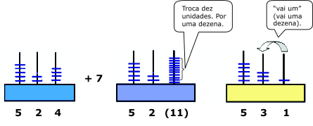 Vejamos o exemplo O algarismo 1, dado o valor posicional, assume um valor correspondente a uma centena ou dez dezenas ou cem unidades.