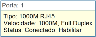 Status das portas Indica que a porta 1000 Mbps não possui dispositivo conectado. Indica que a porta 1000 Mbps possui um dispositivo 1000 Mbps conectado.