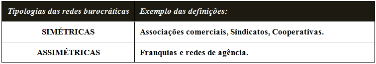 comumente ocorrem contratos formais em relações de compra e venda negociados na própria rede (Ver quadro 1) (GRANDORI & SODA, 1995).