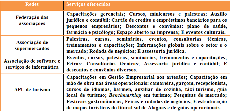 Tabela 4: Serviços oferecidos pelas redes investigadas segundo os gestores Fonte: Dados da pesquisa. Nota: Parte das entrevistas com os gestores das redes investigadas.