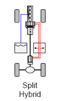 Figura 17 - Representação de um trem de força de um veículo híbrido paralelo. (Extraído de JOÃO, 2009) 3.