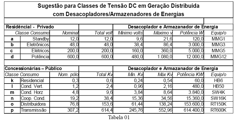 Fl. 168 do Anexo I da Nota Técnica nº 0004/2011 SRD/ANEEL, de 09/02/2011.