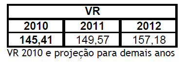 Fl. 75 do Anexo I da Nota Técnica nº 0004/2011 SRD/ANEEL, de 09/02/2011. 300/MWh, ou cerca de R$ 525/MWh.