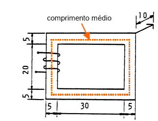 2.13.1. Circuito Magnético Série Sem Entreferro O estudo dos circuitos magnéticos série sem entreferro será feito através de um exemplo. Exemplo 13.