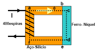Figura 2.13.7 Circuito magnético para o exemplo 2.15.3. 2.13.2 Circuito Magnético Série Com Entreferro O entreferro de ar (Air Gap) é a região do espaço (ar) contida entre os pólos de um ímã.