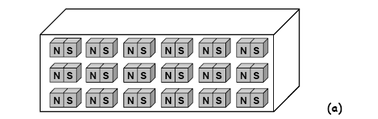 Cada átomo ou molécula do imã possui propriedades magnéticas devido à orientação dos seus spins.