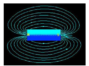 1.3 Campo Magnético Campo Magnético é a região ao redor de um imã, na qual ocorre um efeito magnético. Esse efeito é percebido pela ação de uma Força Magnética de atração ou de repulsão.