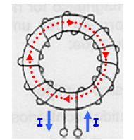 Figura 2.4.12 Identificação do raio médio de um toróide.