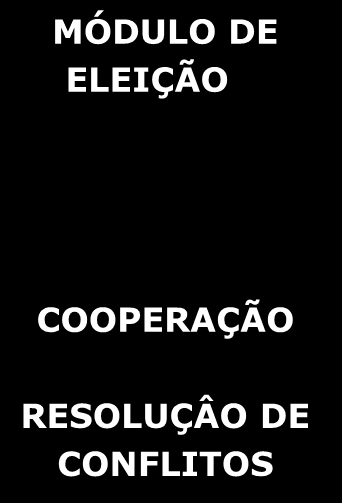 (Configuração 2) COOPERAÇÃO OCR Inteligente (Configuração 3) RESOLUÇÂO DE CONFLITOS Toda a informação