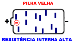 Quando uma bateria possui pouco tempo de uso, sua resistência interna é muito pequena.