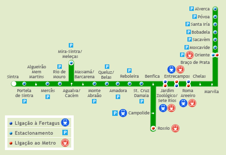 6.8 Transportes Públicos Ferroviários O concelho de Sintra é servido por duas linhas ferroviárias da CP - Comboios de Portugal: a linha de Sintra e a linha do Oeste.