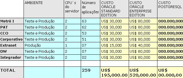 PostgreSQL x Oracle Custos